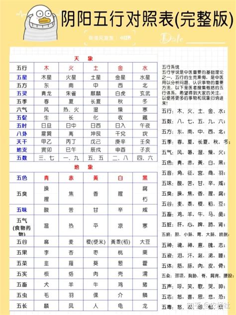 数字与五行|1到9数字五行属性对照表